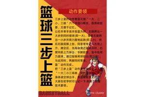 青少年篮球训练方法与技巧